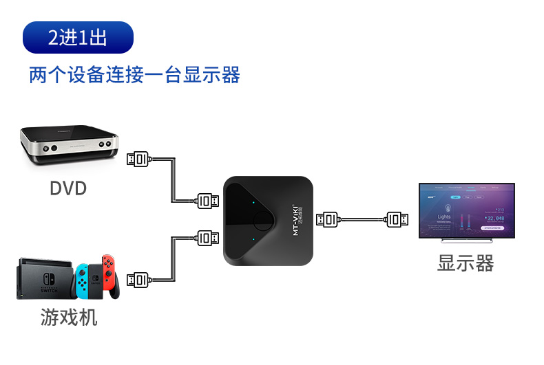 迈拓维矩4K高清2路HDMI双向切换器连接示意