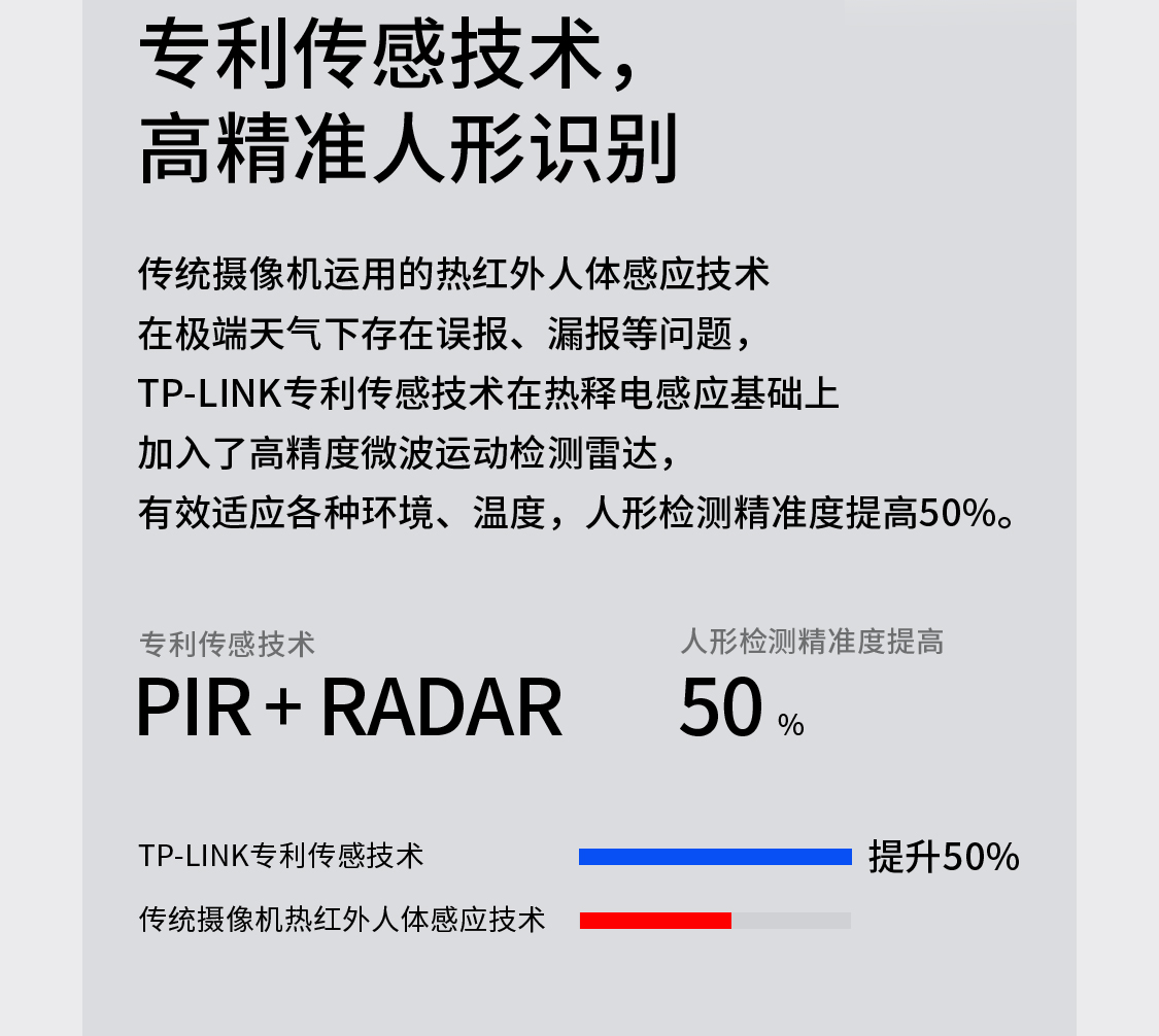 TL-IPC633L-A4G太阳能套装